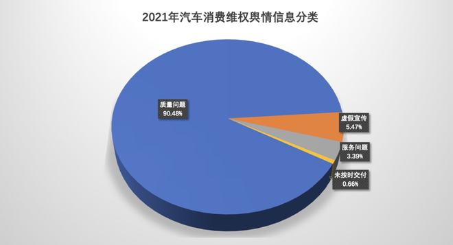 九成車主可能遇到的困擾，你踩過這些“坑”嗎？——輿情視角下的汽車消費痛點分析