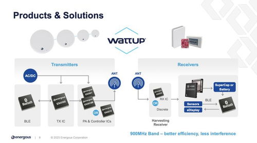 射頻無線充電 物聯(lián)網(wǎng)設(shè)備續(xù)航困境的破局曙光